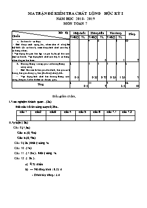 Ma trận đề kiểm tra chất lượng học kỳ I - Năm học 2018-2019 - Trường THCS Thị trấn Gôi